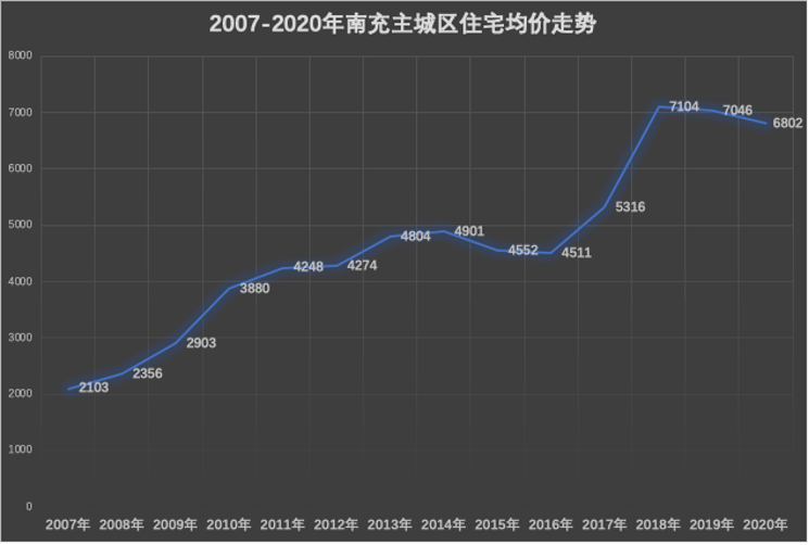 南充市人口数据2020_南充市人口分布图