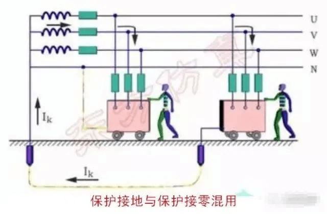 工作接地,保护接地,保护接零和重复接地