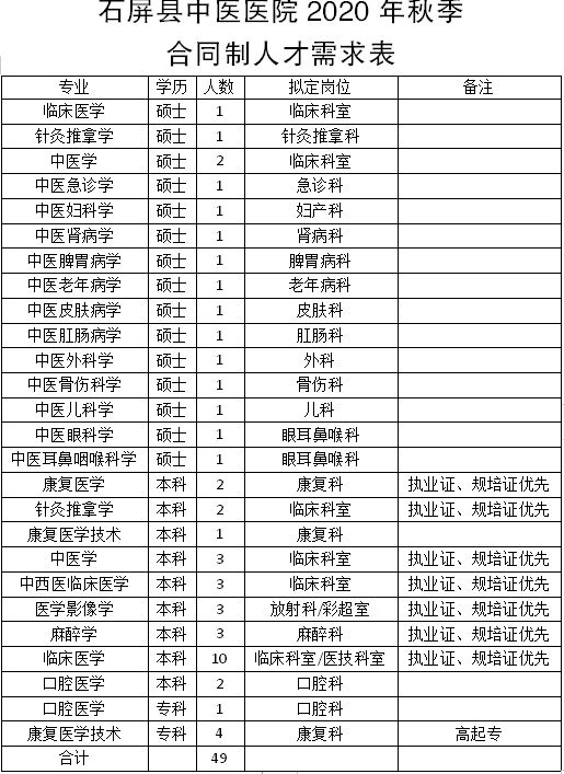 石屏招聘_急聘推广员(2)