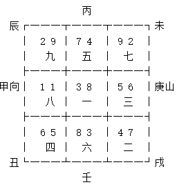 玄空飞星庚山甲向九运挨星下卦以及替卦图