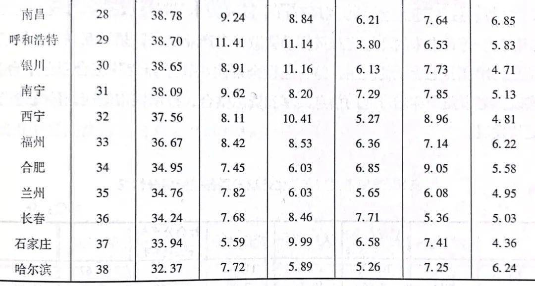 湖南经济总量挤身全国十强_湖南涉外经济学院寝室(2)