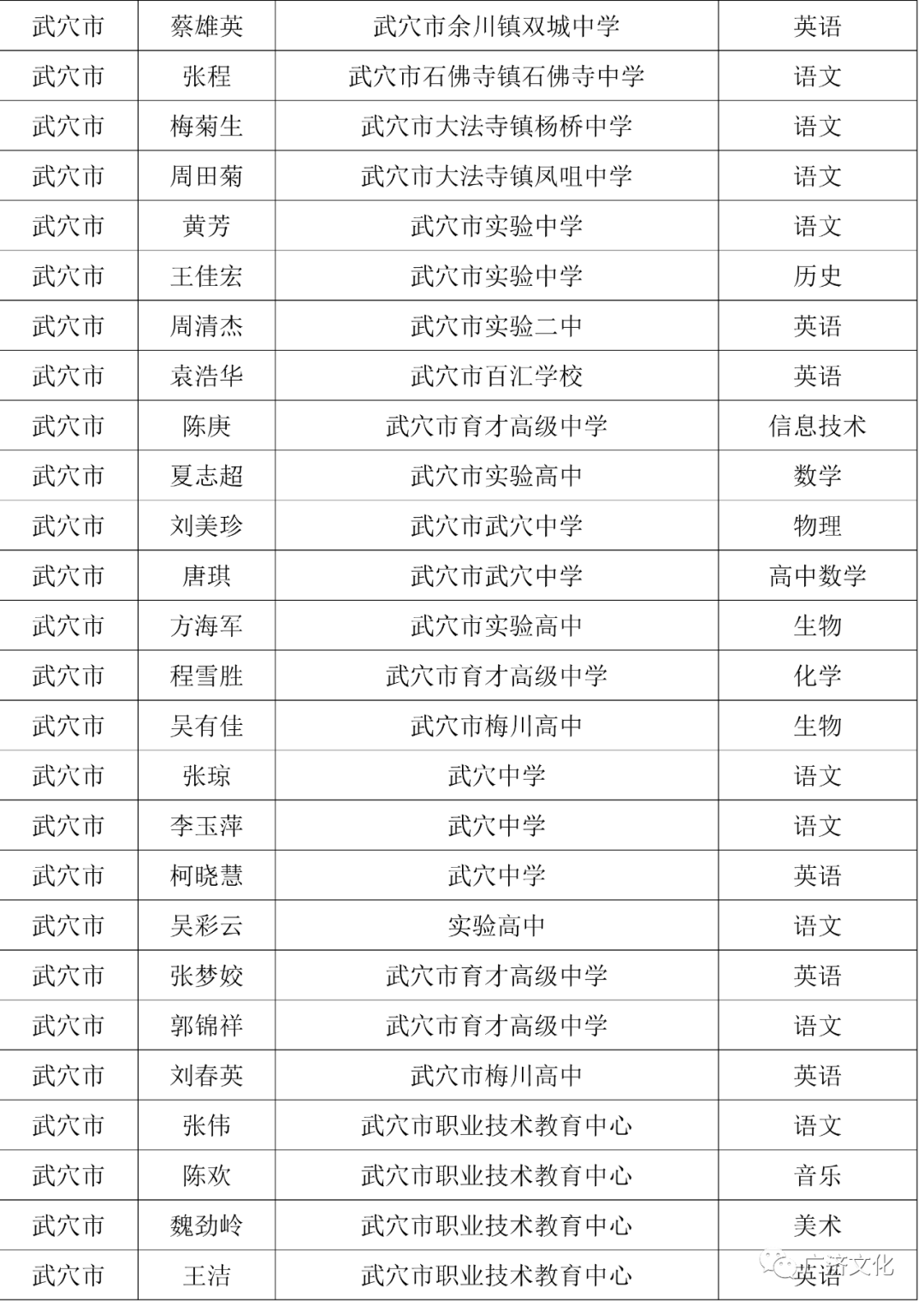 武穴市城区人口有多少