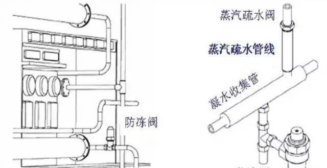 压缩机入口管道的防冻多采用热水或蒸汽伴热以及外敷保温层的方法.