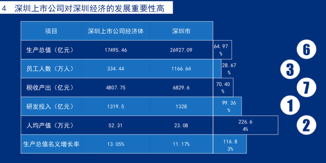 经济总量与发展速度的矛盾_矛盾空间