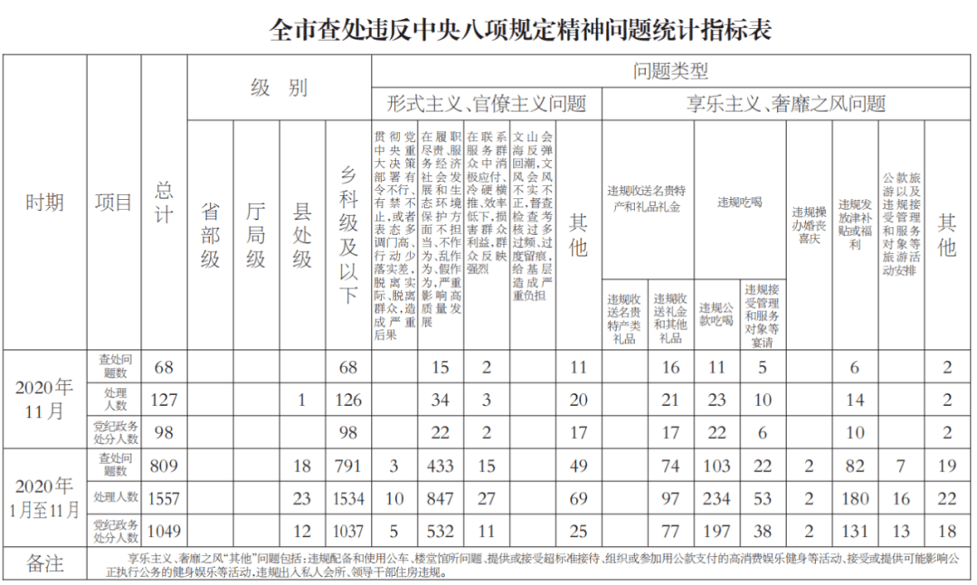 市级人口标准_行业透视 市级 七普 人口指标相继发布,哪些城市表现最佳(3)