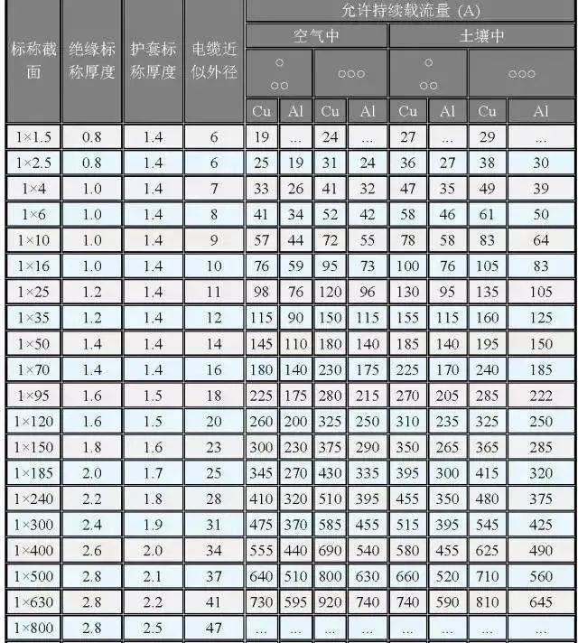 【电缆科普】电缆选型参考表