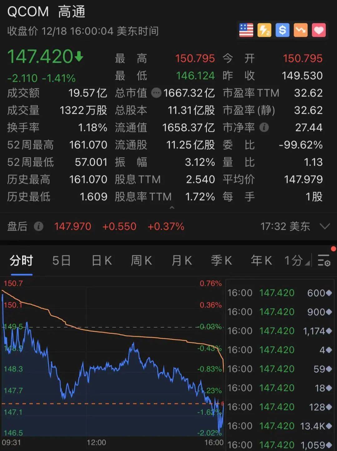 惊呆！刚刚，特斯拉尾盘突然狂拉10%！微软大动