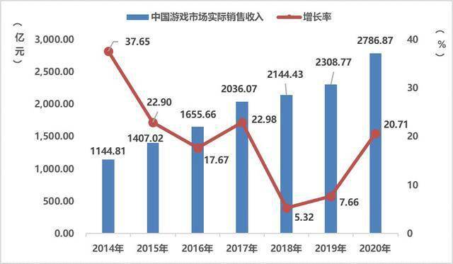 武义桐琴2020gdp多少_毛笔之城湖州的2020上半年GDP出炉,在浙江省排名第几(2)