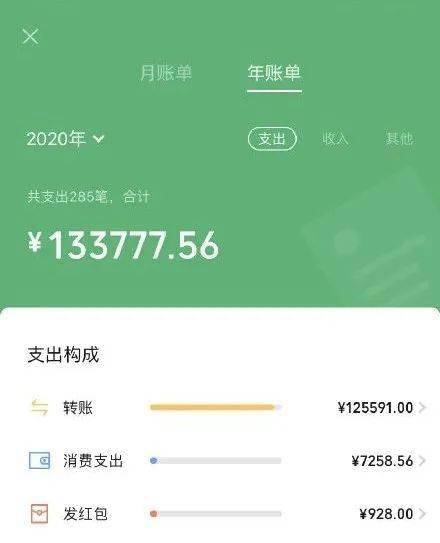 2020微信年度账单出炉!朋友圈一片哀嚎:我有这么多钱吗?