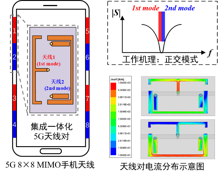 孙利滨:想做5g天线「引路人」