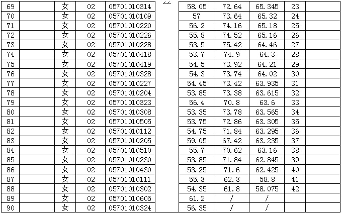 西盟县人口2020总人数口_西盟县(3)