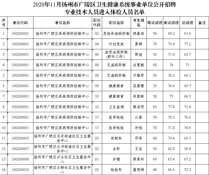 扬州市2020年常住人口_长沙市2021年常住人口(3)