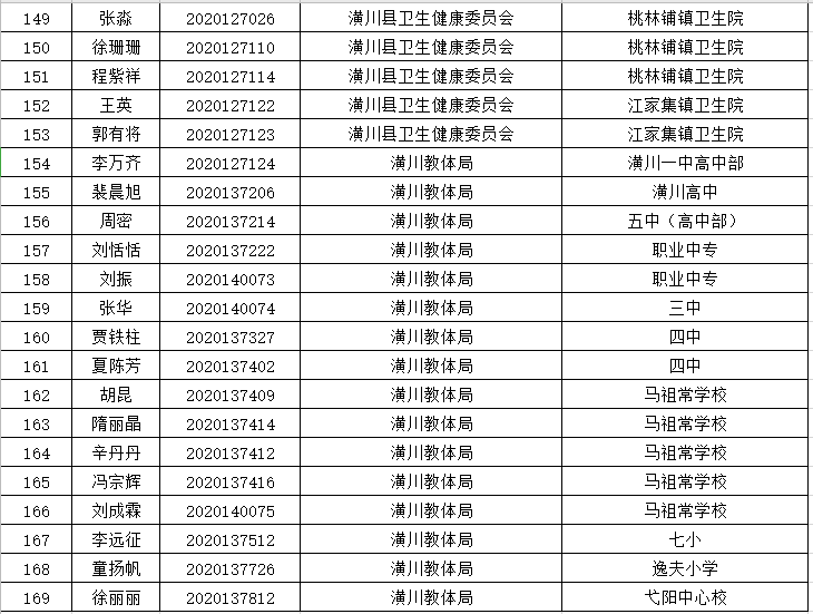 潢川县人口多少_潢川县人口排名如何 河南158个县级行政区人口排名出炉