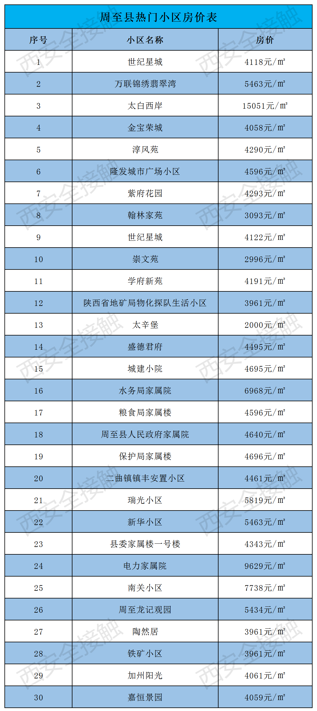 西飞的产值计入西安的gdp了吗_广东统计局再度公告 2016深圳GDP达20078.58亿,首超广州(2)