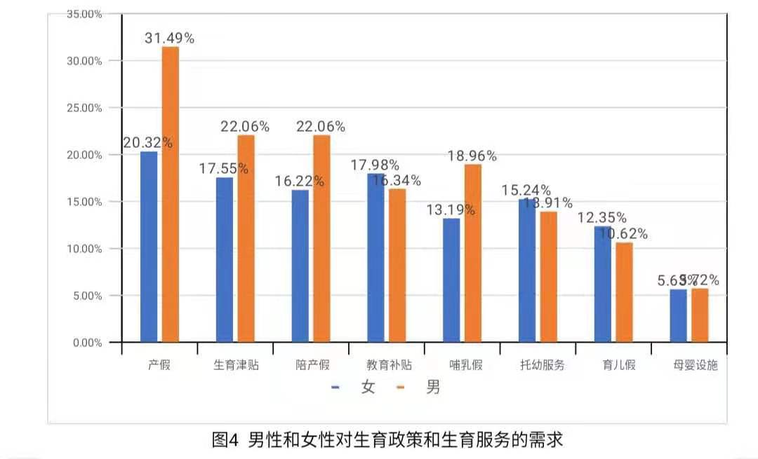 支持人口生育_人口生育数据图(2)