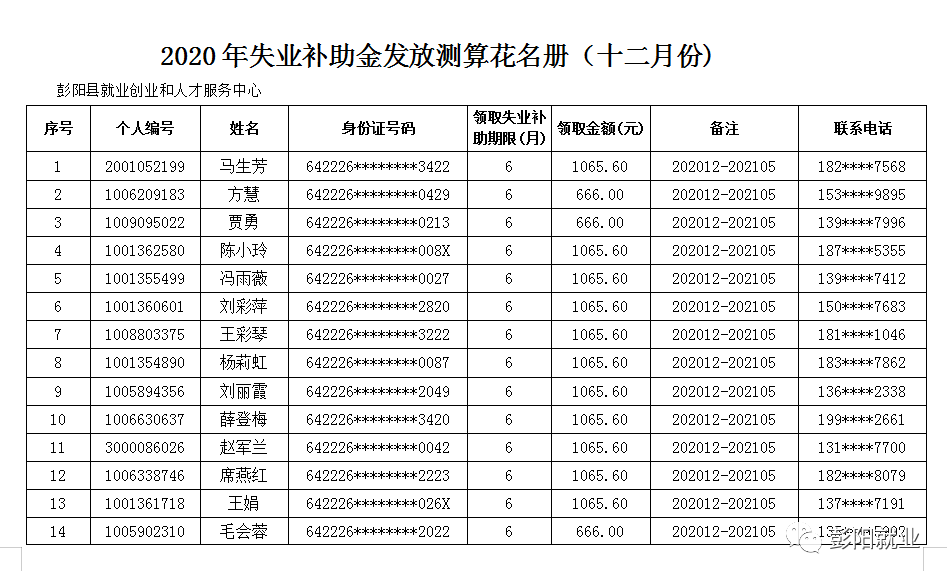 广东揭阳人口补助金_广东揭阳地图(2)