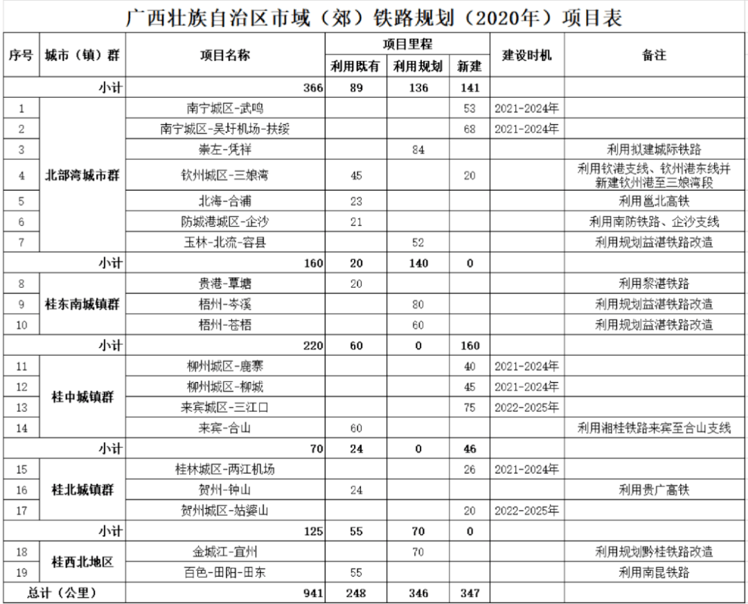 simcity最大化人口布局_模拟城市我是市长布局攻略simcitybuildit完美布局