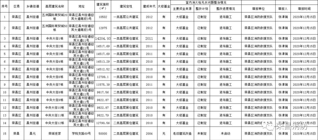 荣昌人口_重庆市各区县人口排行出炉 荣昌竟然排在...(3)