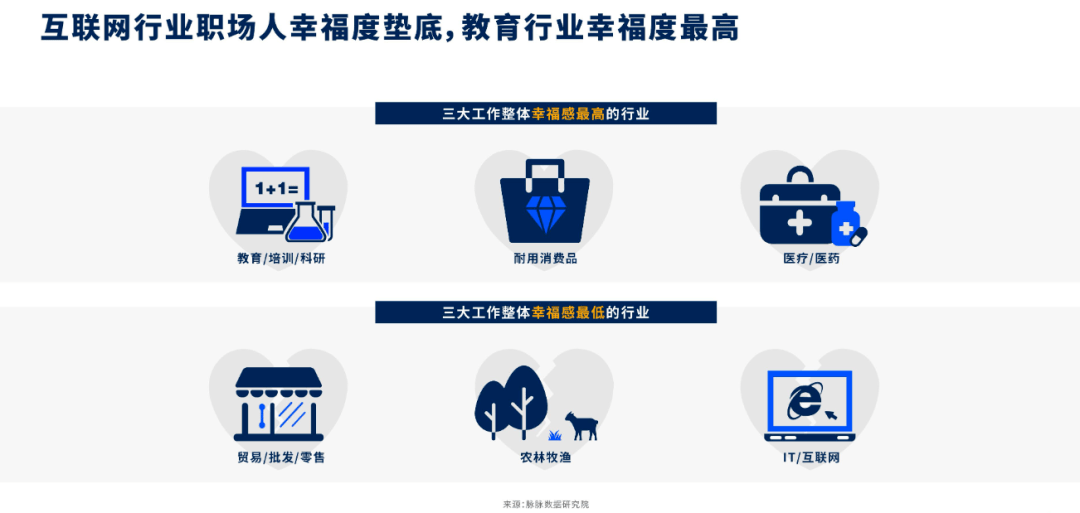 2020就业城市排名_「意·教育」2020意各地高中和专科学院排行