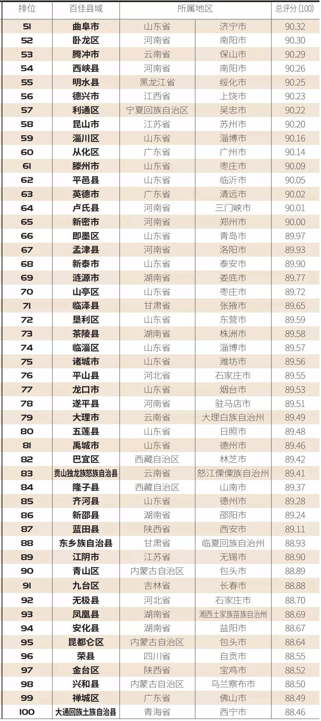 滨海县人口数约120万数学题_滨海县地图