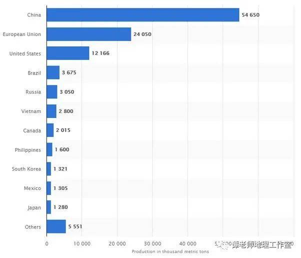 自给农业的gdp_自给自足农业图片