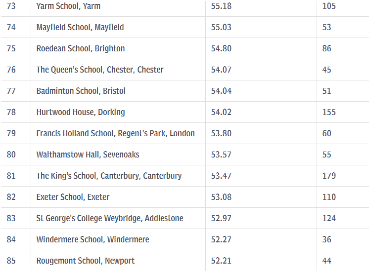 英国私校排名_英国年轻女演员排名(2)
