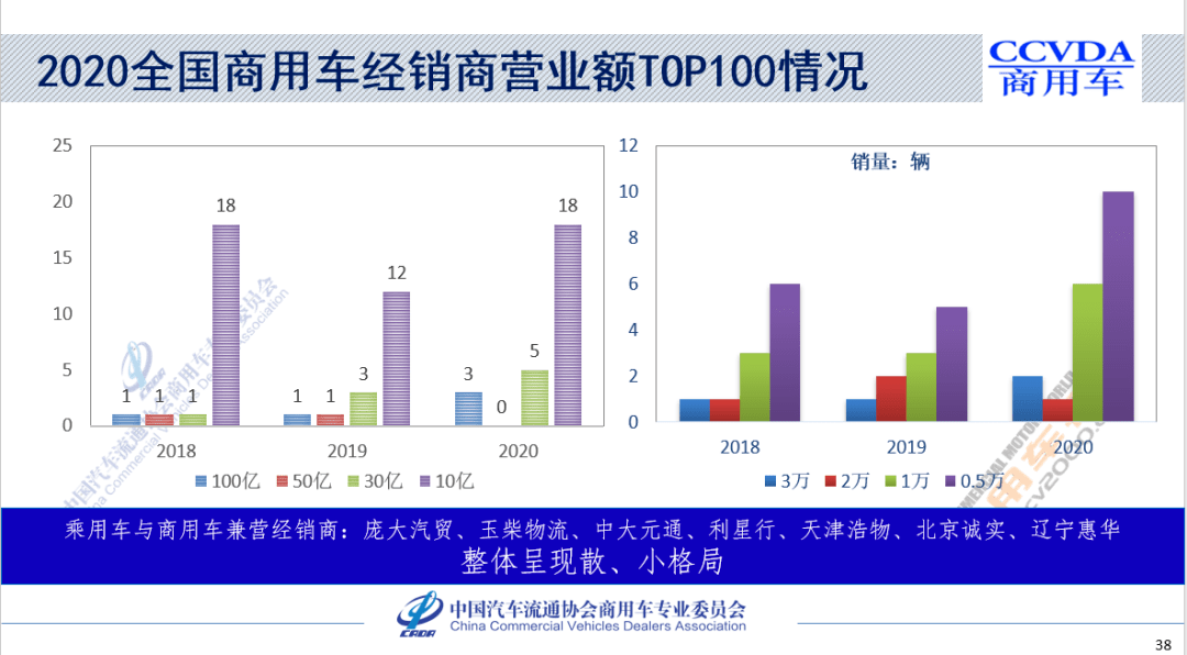 长春一汽2020年gdp_东北城市格局悄然生变, 国中 悬念再起(3)