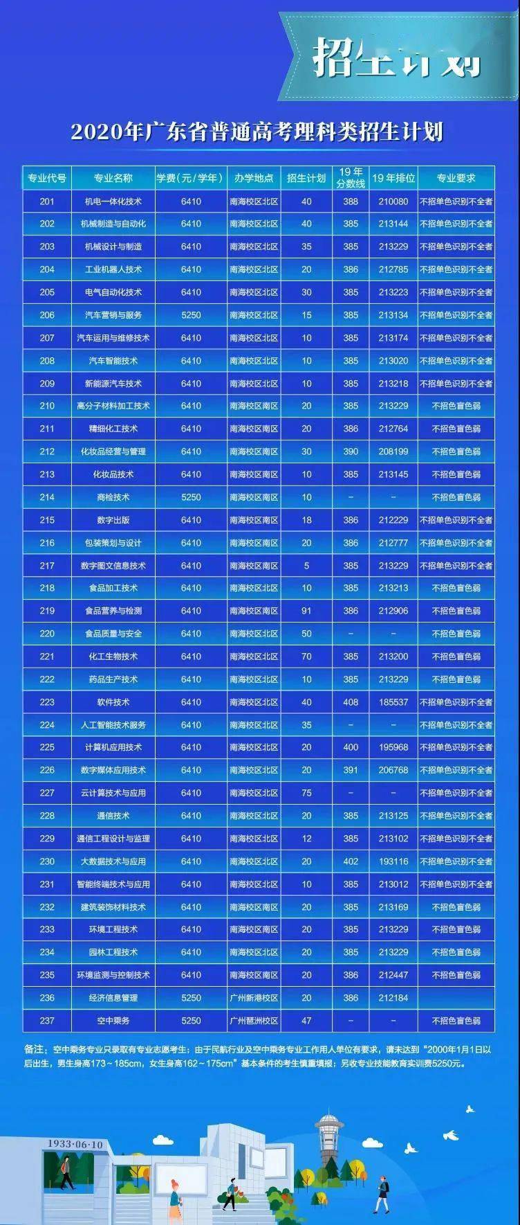 全国职校排名_南靖一职校宿舍图片(2)