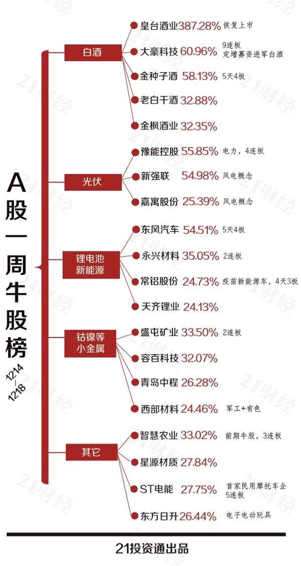 每經23點丨5000人出席！西班牙首都馬德裡舉辦大型音樂會引爭議；多州報告接種疫苗注射不良反應，美國食藥局展開調查 國際 第1張