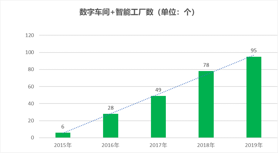 合肥高新区2020年gdp