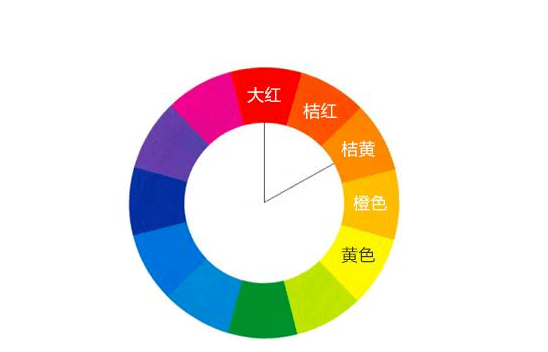 跟我一起学彩铅色彩搭配,学会了这个审美都提升一个高度