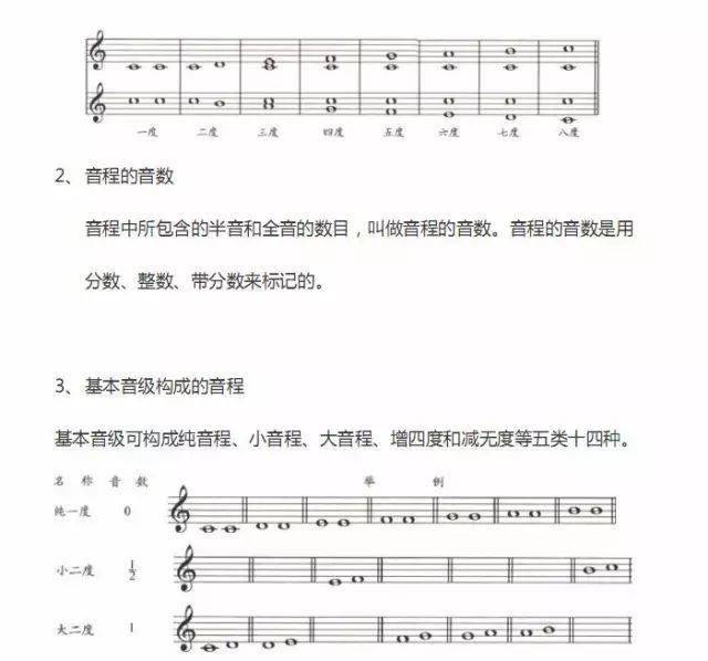 曲谱没有速度标记怎么办_速度限制标记图标(3)