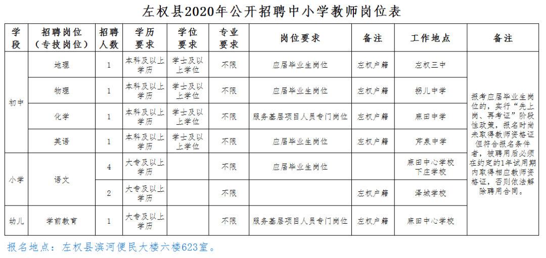 2020山西晋中榆次gdp多少_去年山西各市GDP排行 太原破3000亿 吕梁破千亿反超晋中晋城大同(3)