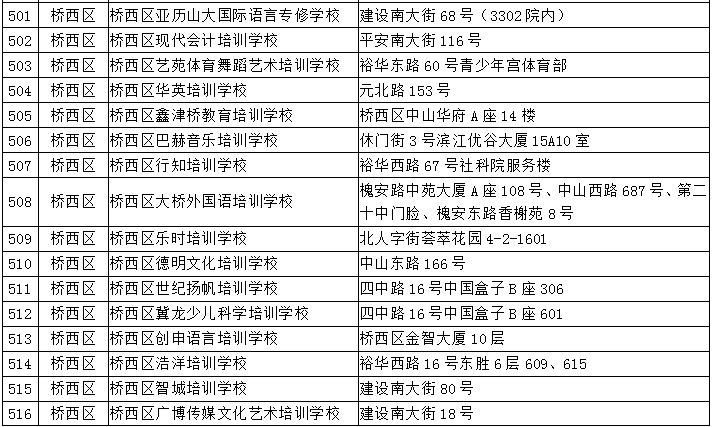 藁城区比鹿泉的gdp_刚刚,国家正式宣布 河北没买房子的恭喜了 附石家庄楼盘最新报价 好消息(3)