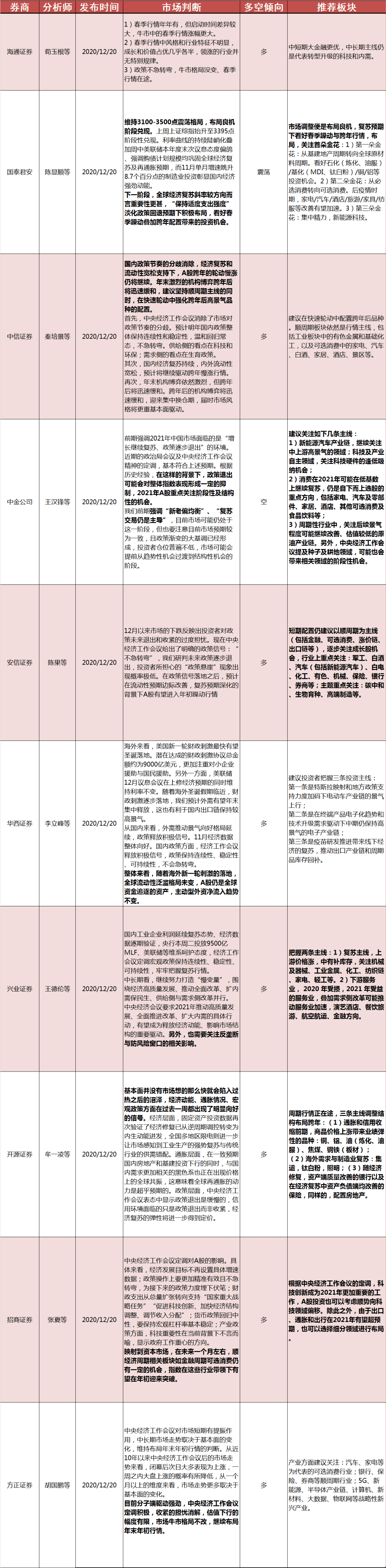 召开经济工作会议,政策设定是紧是松?