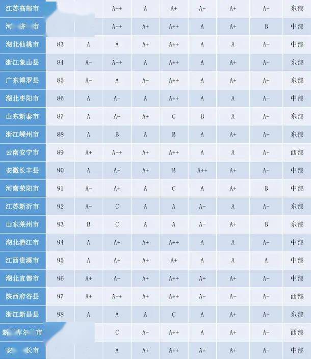 2020年全国百强县市_2020中国百强县名单出炉,强省强县,GDP超千(2)