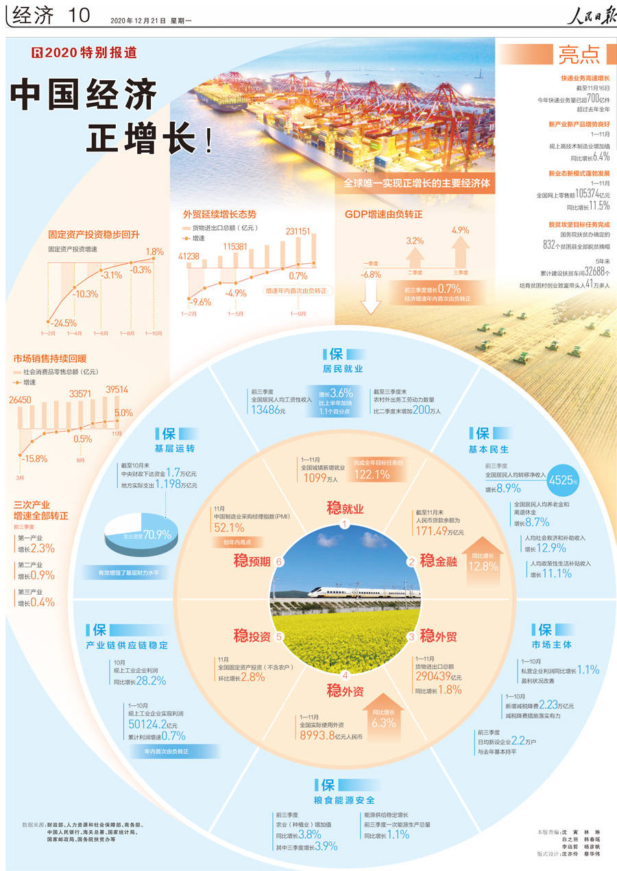 2020Gdp云南经济领跑全国_云南2020各市gdp