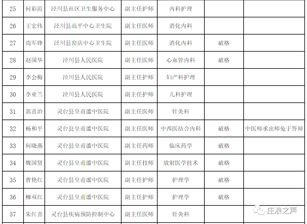 崆峒区2020gdp_平凉崆峒区酒店婚礼(3)