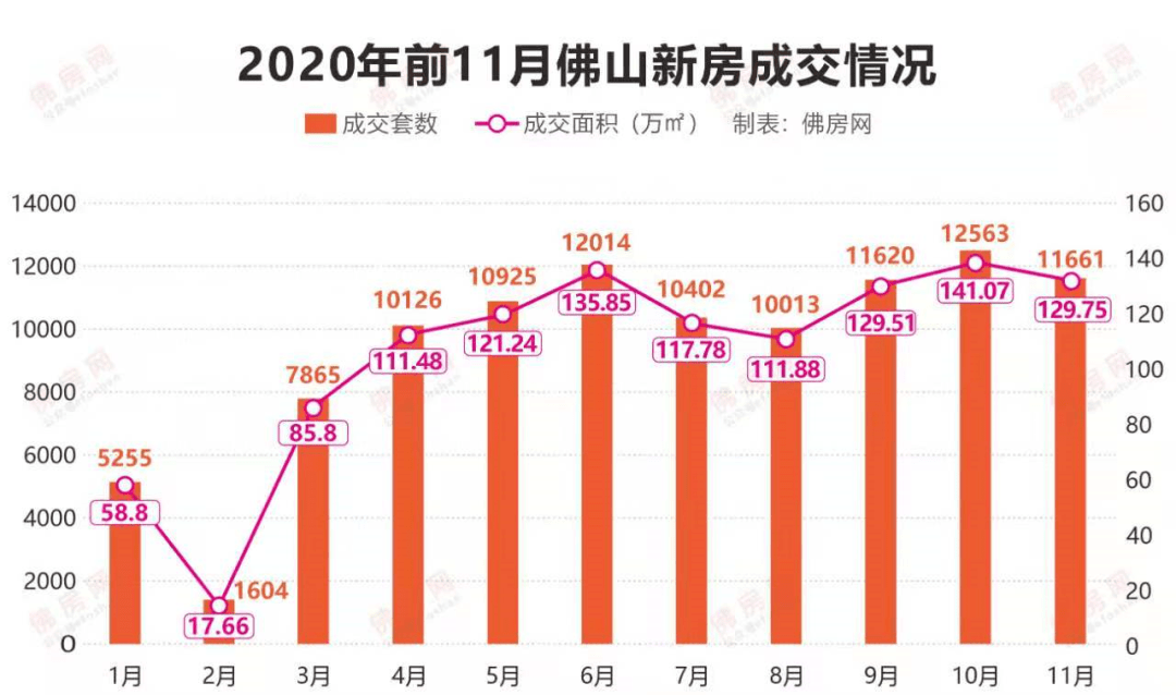 佛山2021年gdp