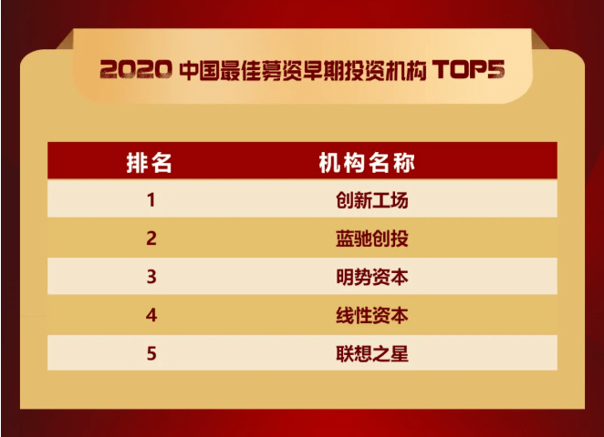 基金排名2020推荐直_联想之星荣获“2020中国最佳募资早期投资机构”等