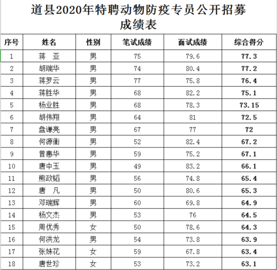 道县油箱多少人口_道县一中