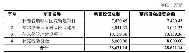 何氏眼科身陷医疗纠纷泥潭 短期内仍无法盈利(图11)