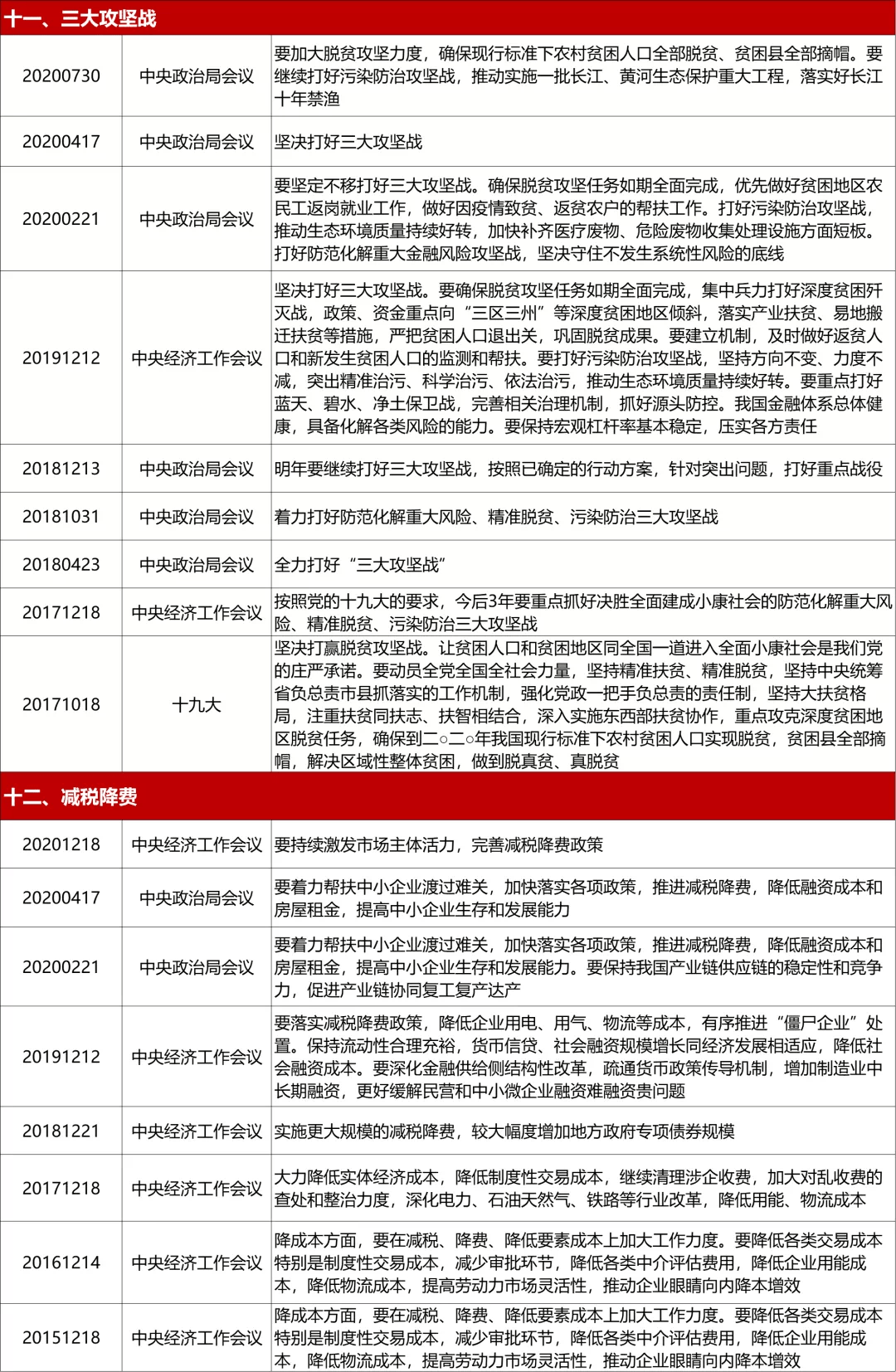 土地要按现在的人口二调整_干涸的土地(2)