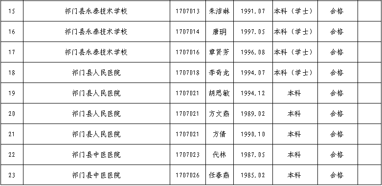 2020黄山各县GDP_2020年安徽省各县 市 GDP一览