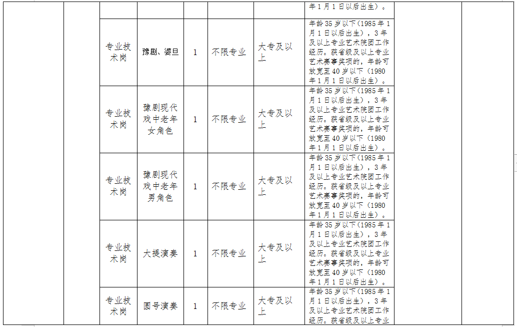 驻马店人口数量2020_驻马店各县乡镇数量图(2)