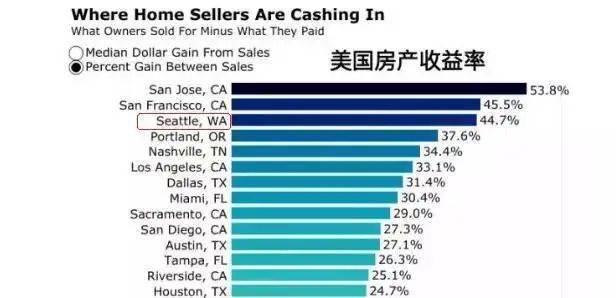 美国西雅图2019gdp_美国西雅图夏至彩绘(2)