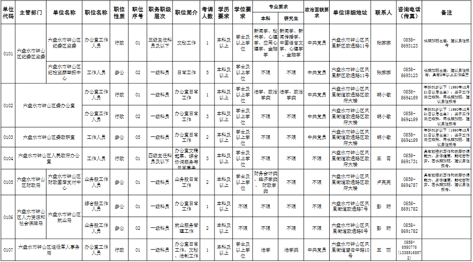 2020六盘水中心城区人口_六盘水城区图片