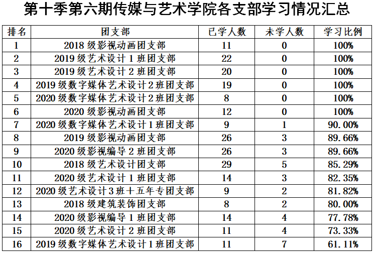 查学校排名_全国空乘学校专业排名(2)