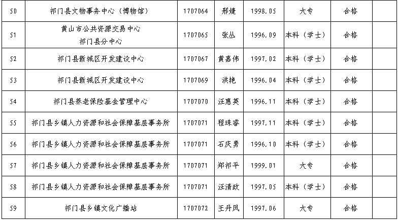 2020黄山各县GDP_2020年安徽省各县 市 GDP一览(2)