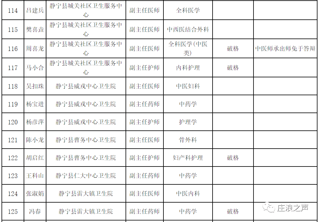 崆峒区2020gdp_平凉崆峒区酒店婚礼(2)